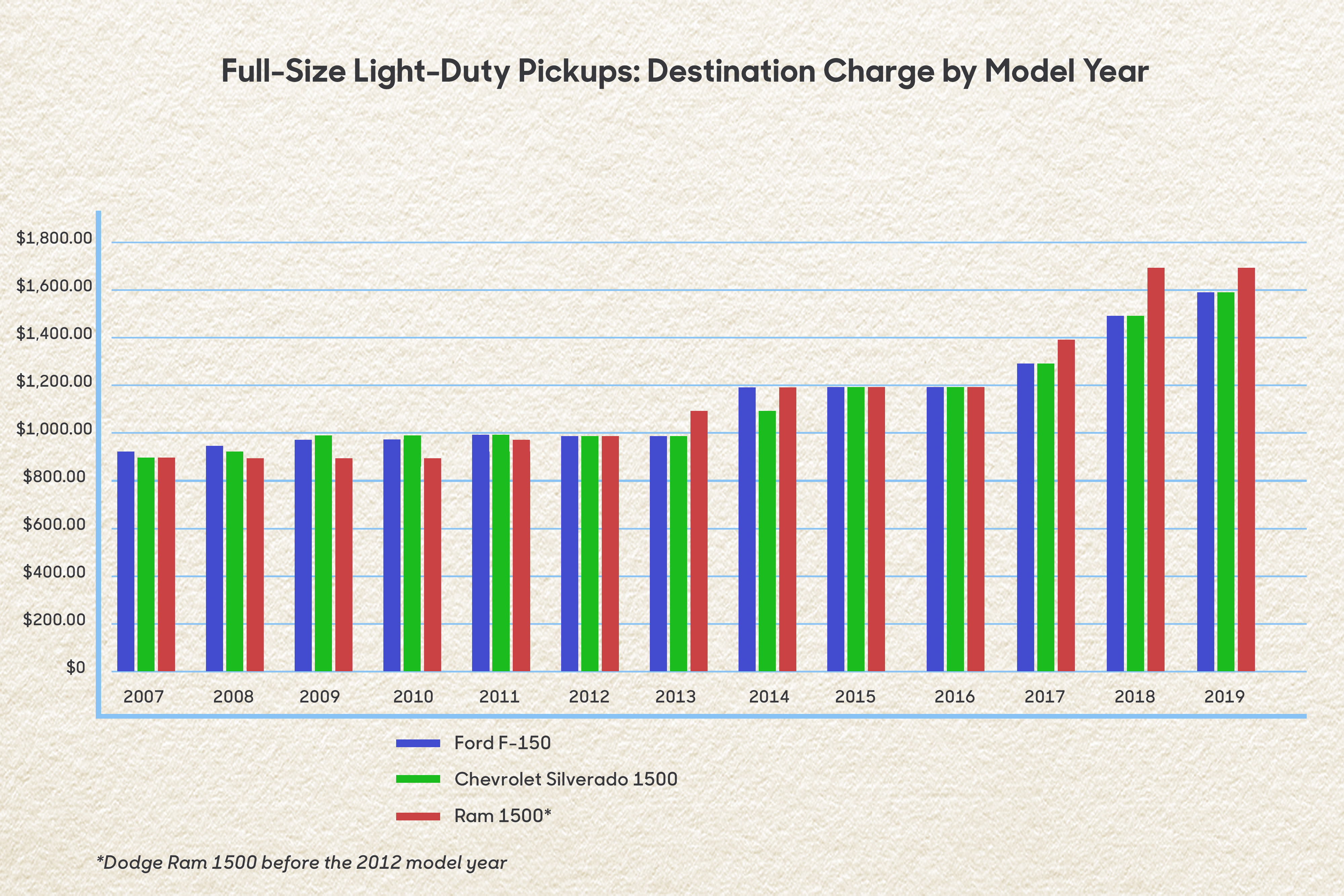 Destination-chart21