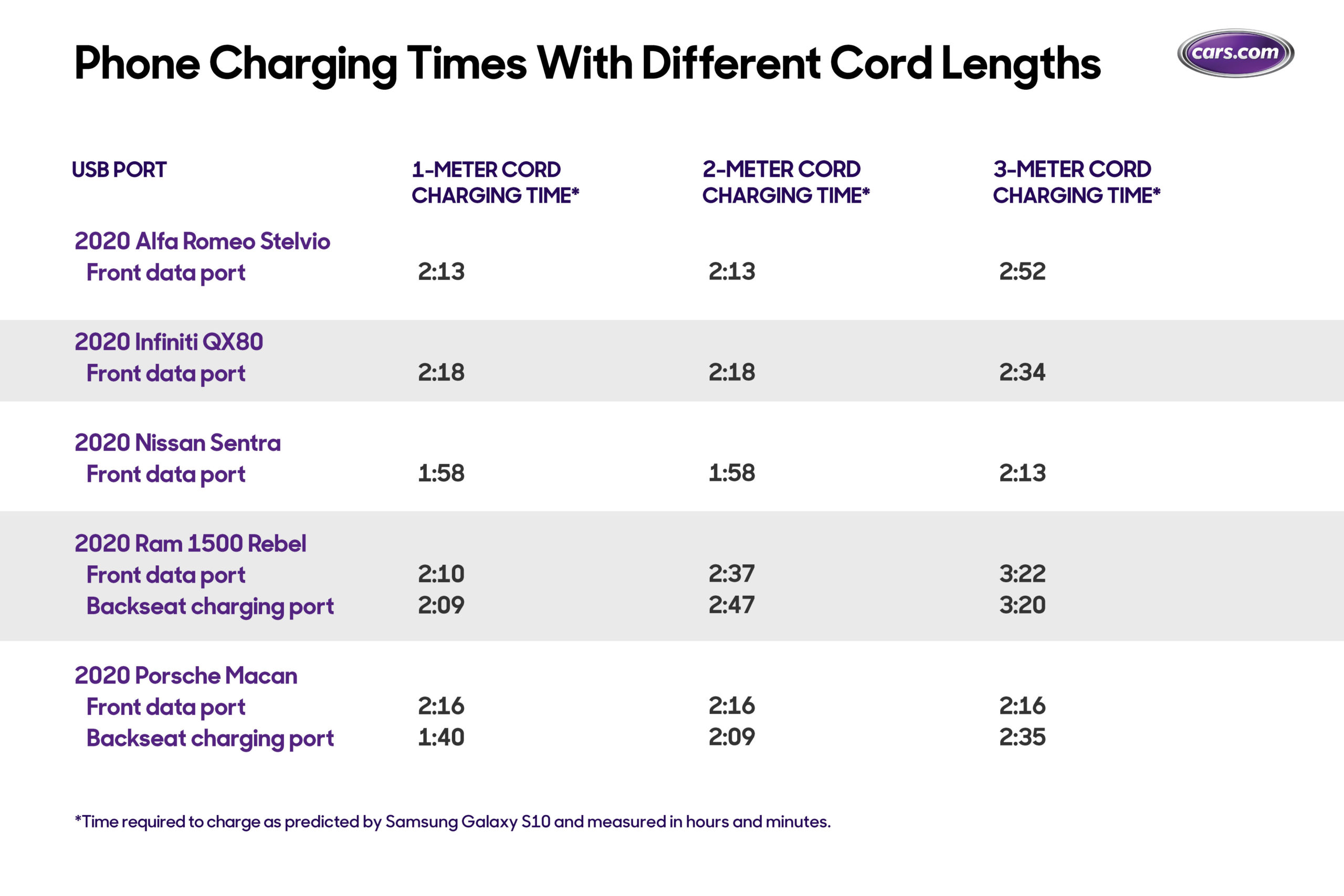 Phones and Cars Why Choosing The Right Cable Matters