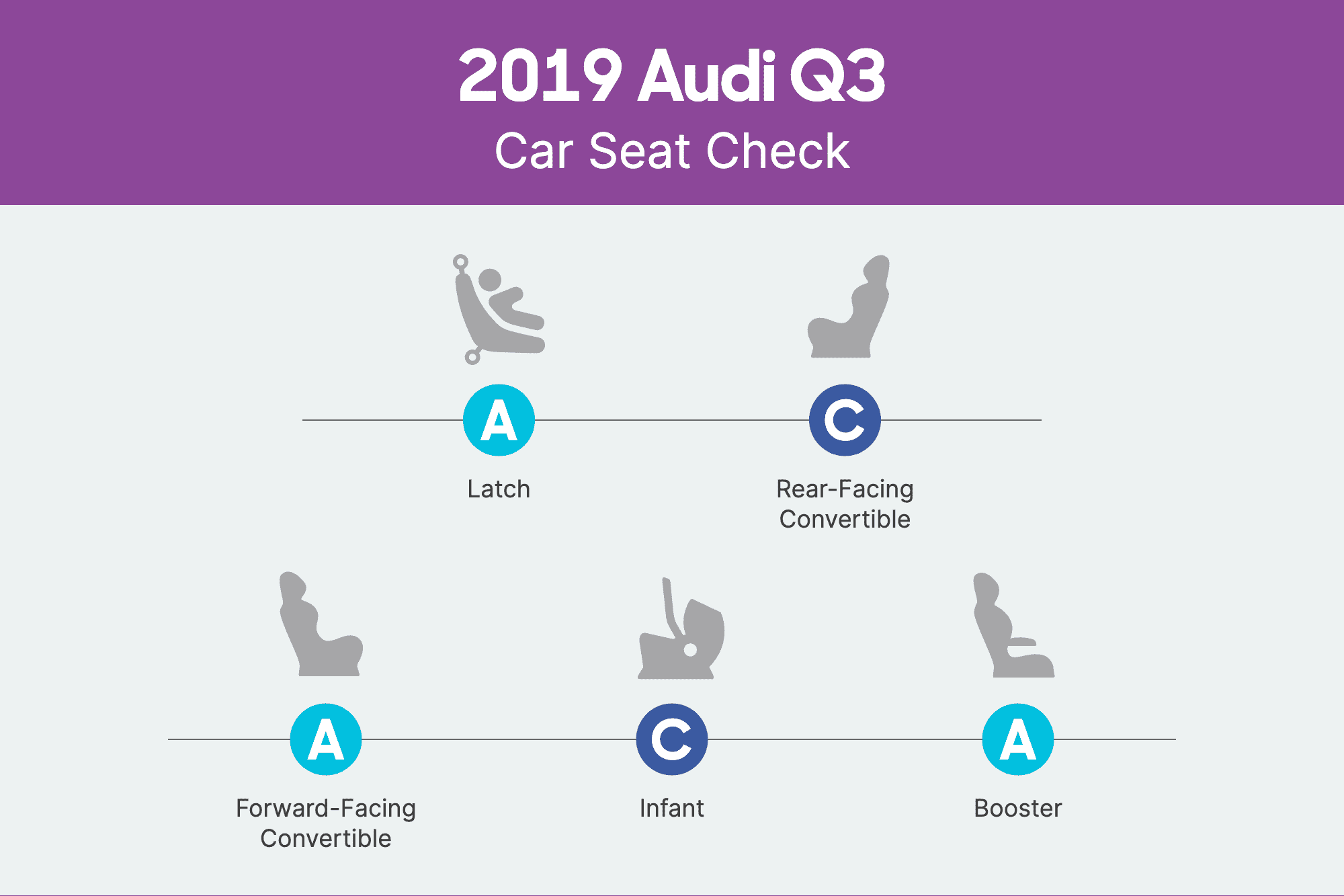 audi-q3-2019-csc-scorecard.png
