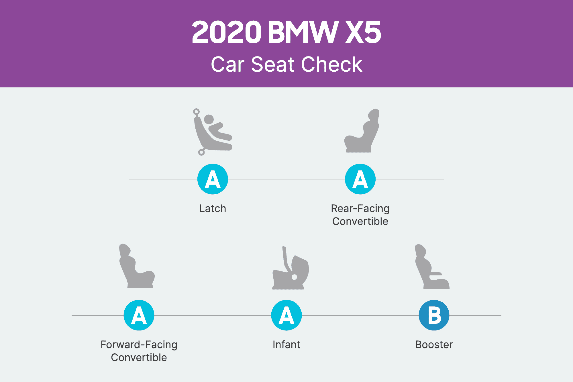 bmw-x5-2020-csc-scorecard.png