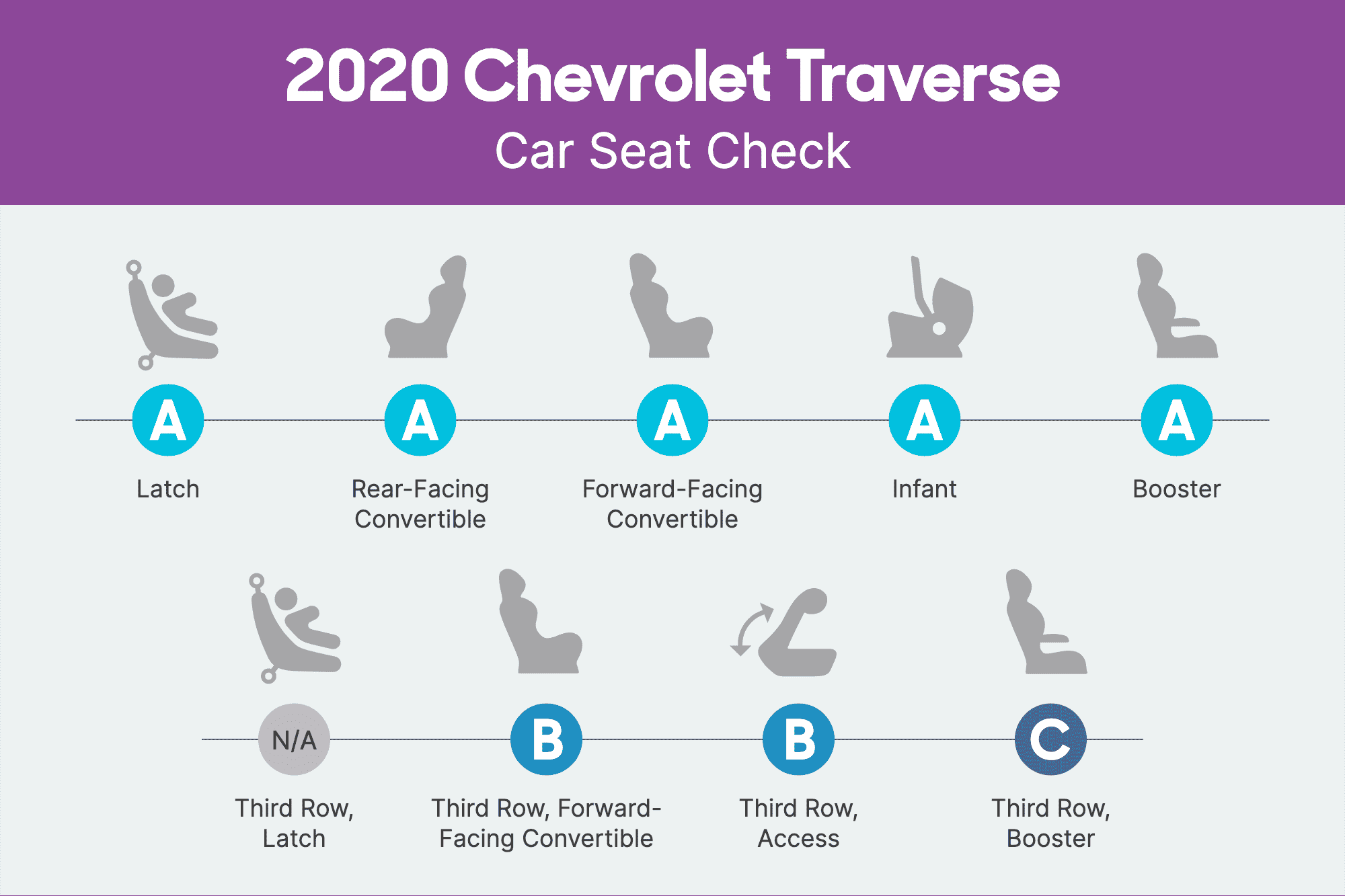 chevrolet-traverse-2020-csc-scorecard.png