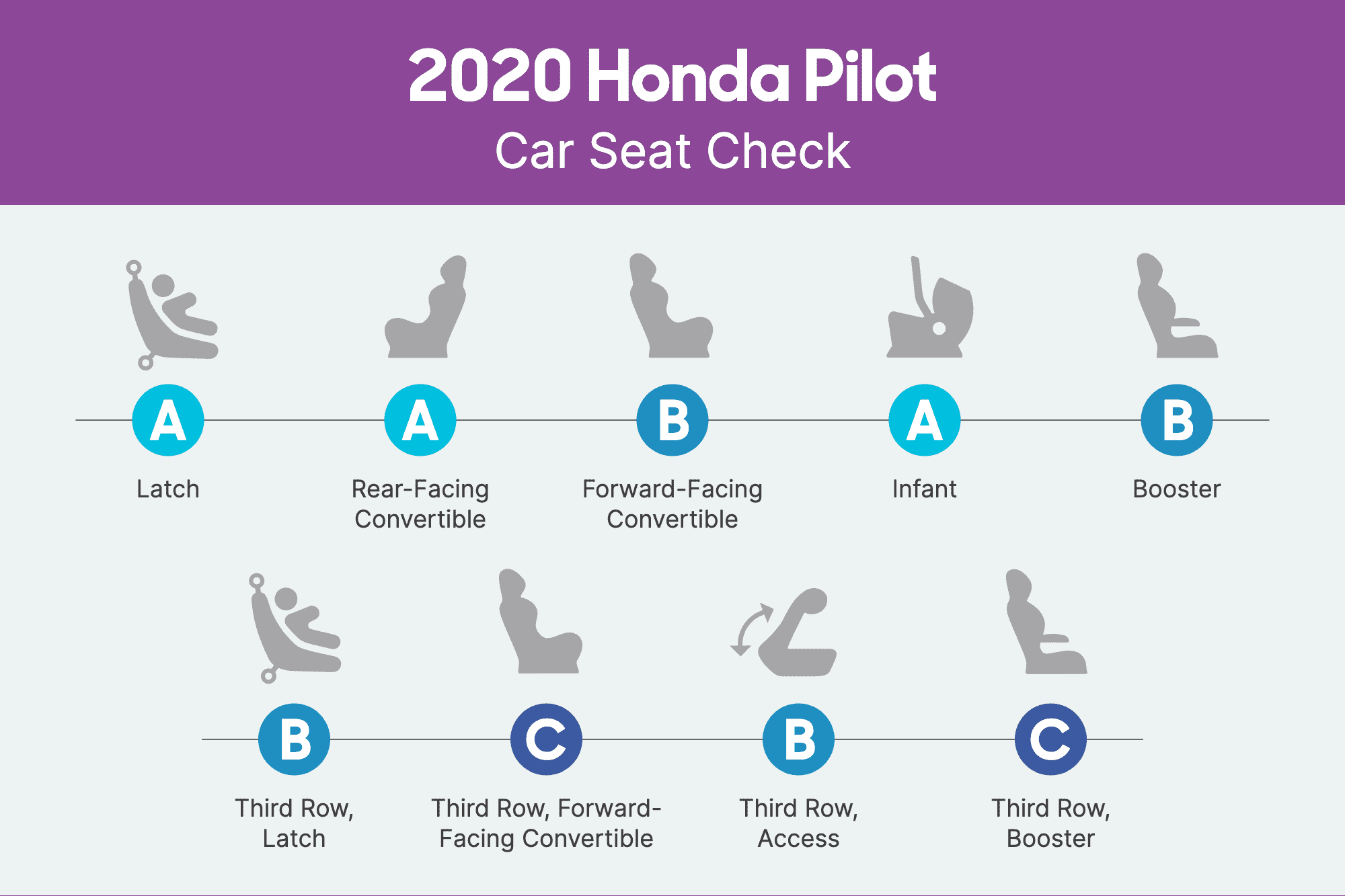 honda-pilot-2020-csc-scorecard.png