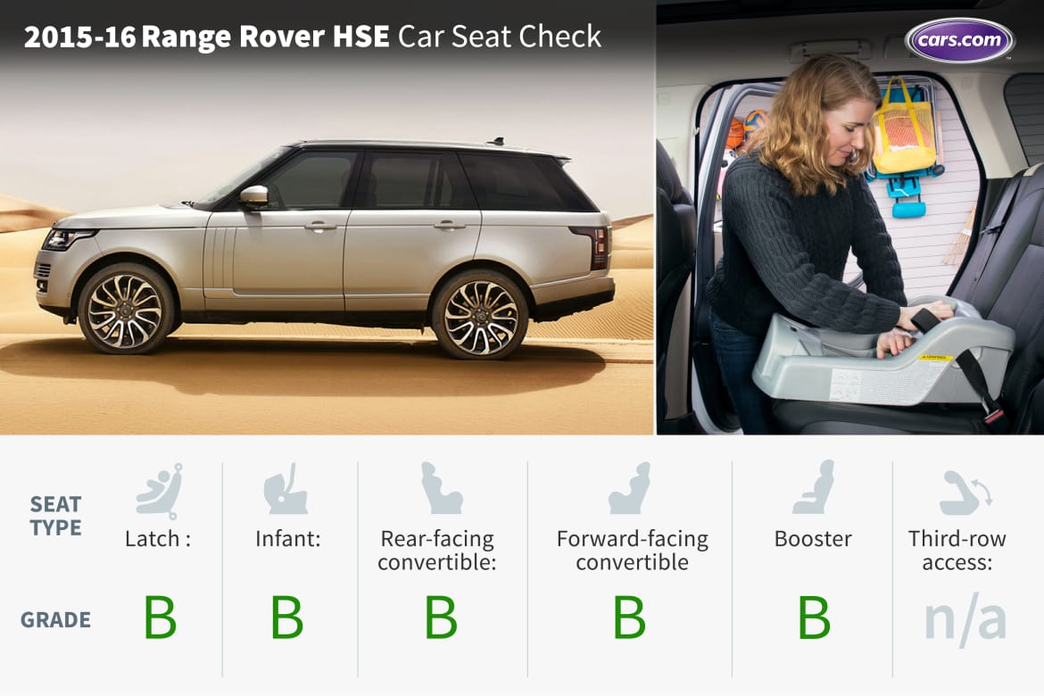 2018 Land Rover Range Car Seat Check News Cars Com