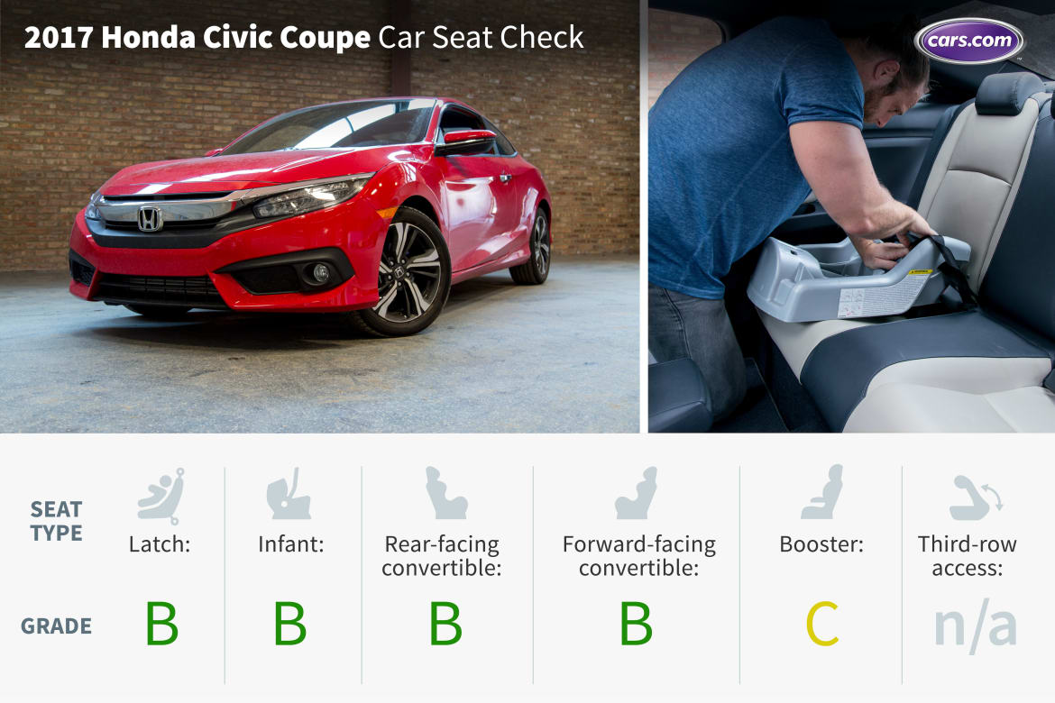 2018 Honda Civic Coupe Car Seat Check News Cars Com