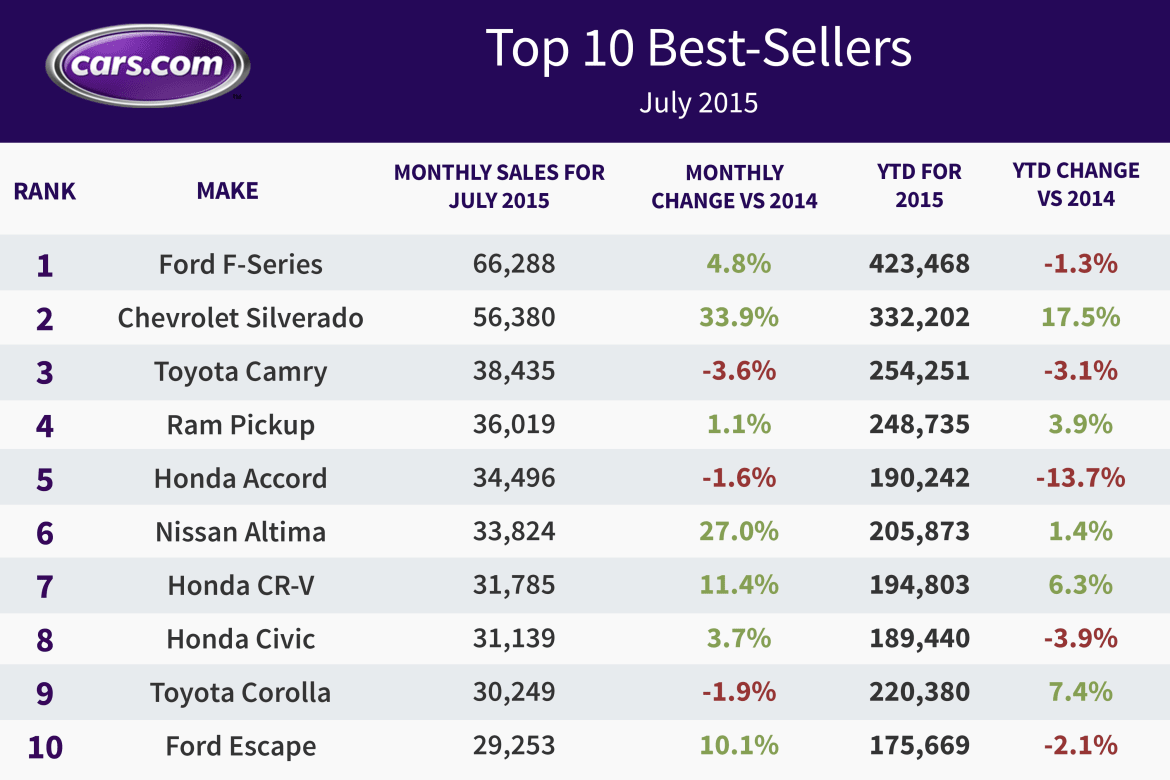 july-15-sales_final_jg.jpg