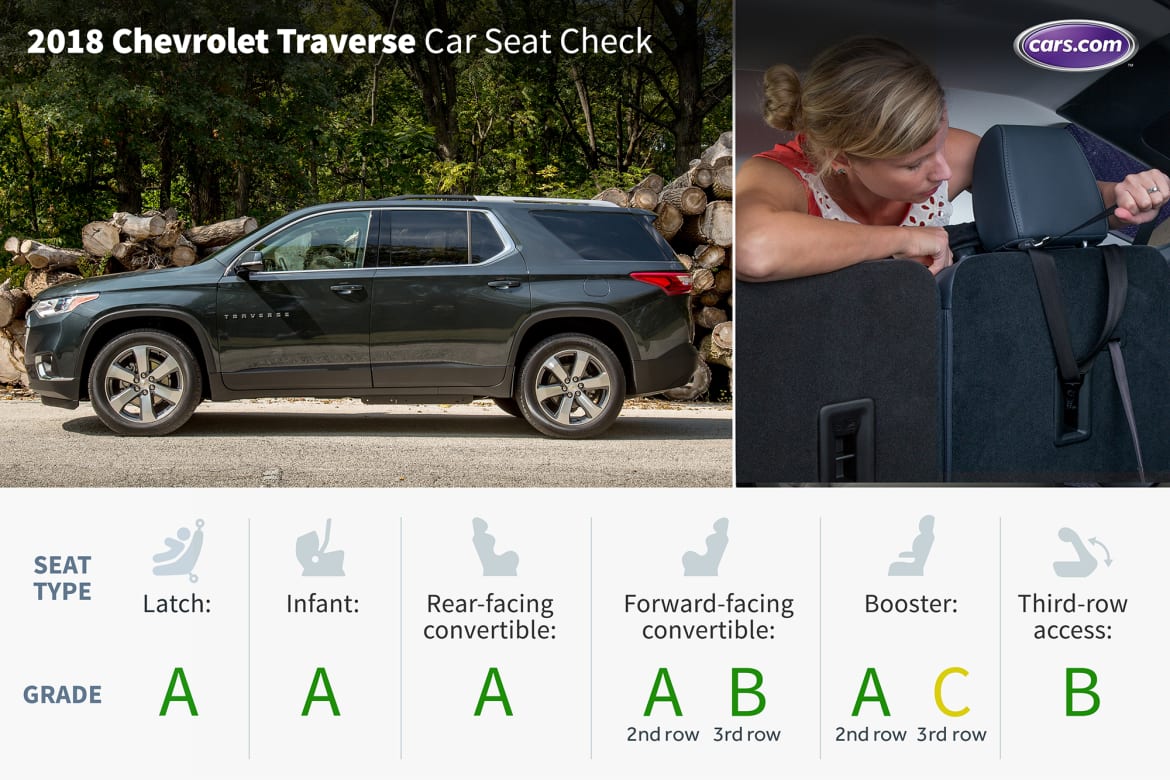 2018 Chevrolet Traverse Car Seat Check News Cars Com