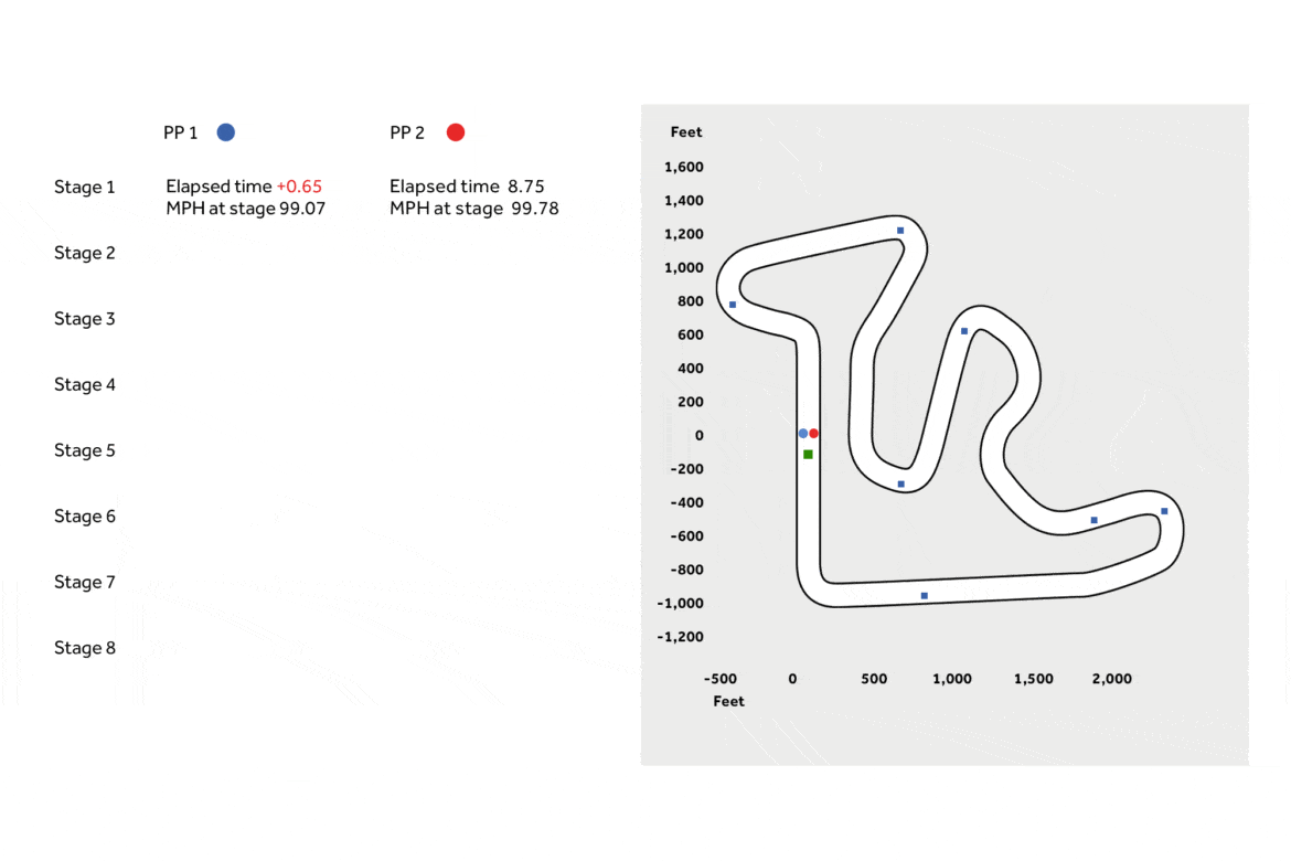 PP1-PP2-graphic-data-3_PD.gif