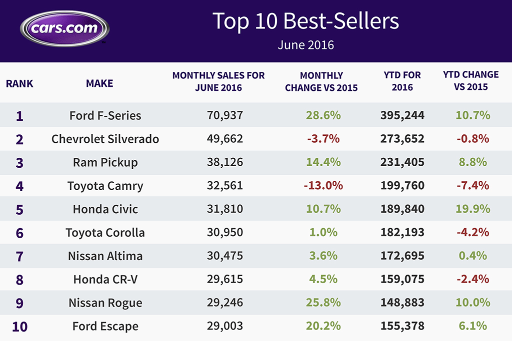 june-16-sales-final.jpg