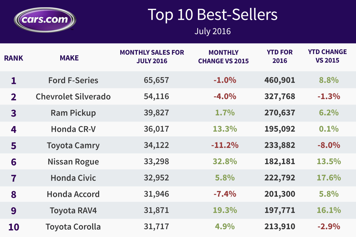 july-16-sales-final.jpg