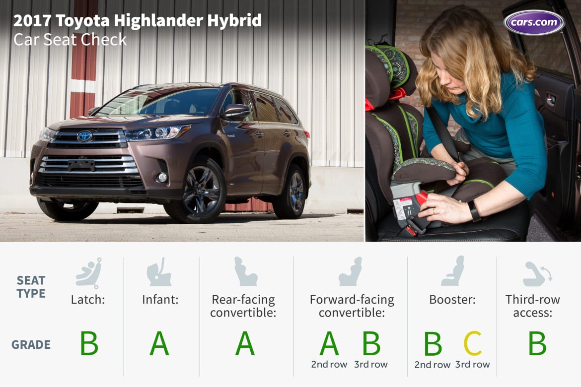 2018 Toyota Highlander Hybrid Car Seat Check News Cars Com