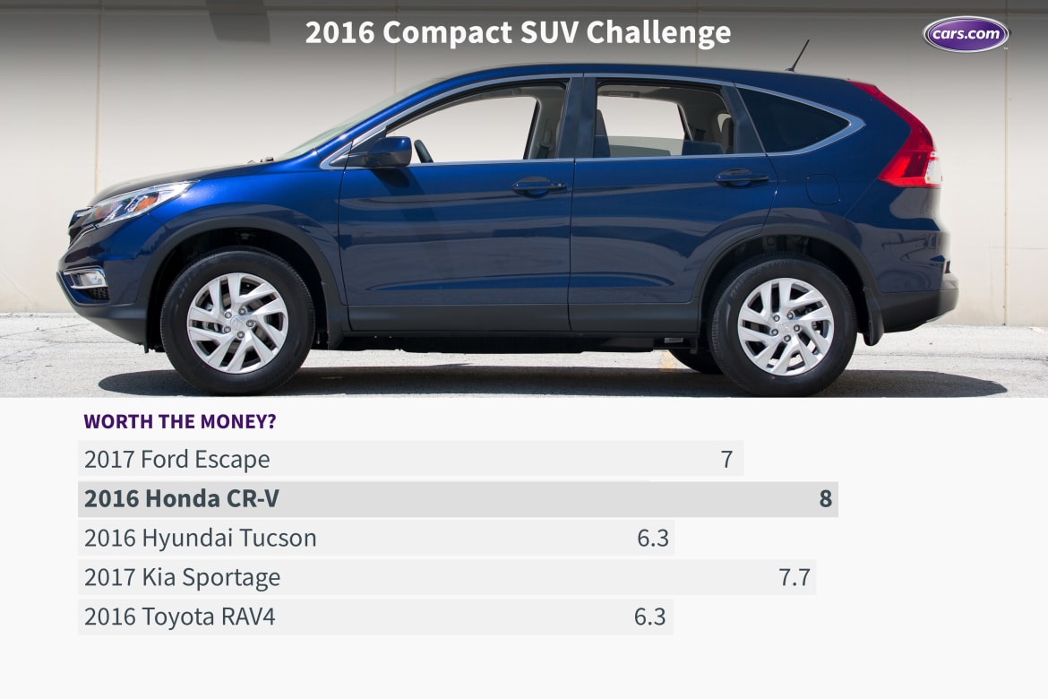 16_Compact_SUV_Challenge_WTM.jpeg