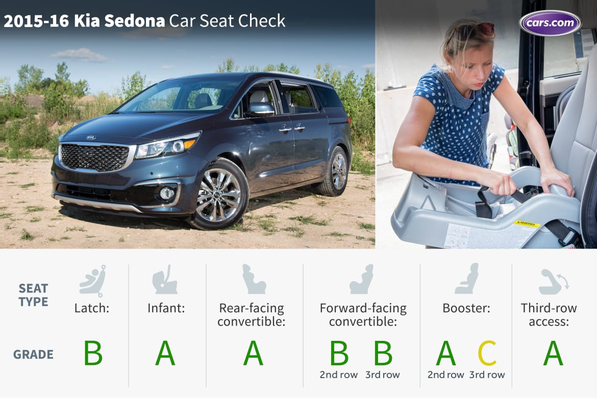 What S The Best Minivan For Car Seats News Cars Com