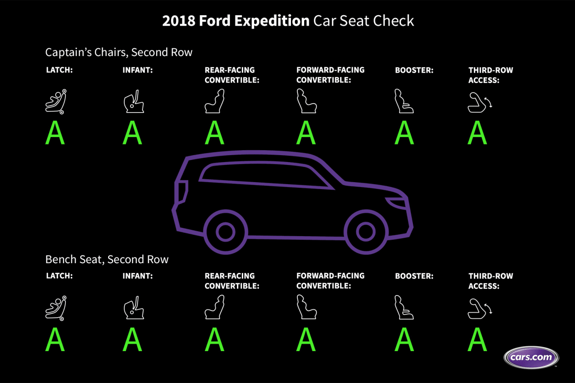 How Do Car Seats Fit In A 2018 Ford Expedition News