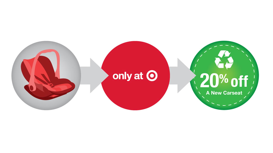 Car Seat Disposal >> Target Hits The Bull S Eye With Car Seat Recycling News Cars Com Car Seat Disposal >> Target Hits The Bull S Eye With Car Seat Recycling News Cars Com