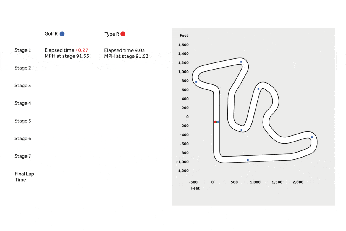 HondaR-Golf-R-graphic-data-1_PD.gif
