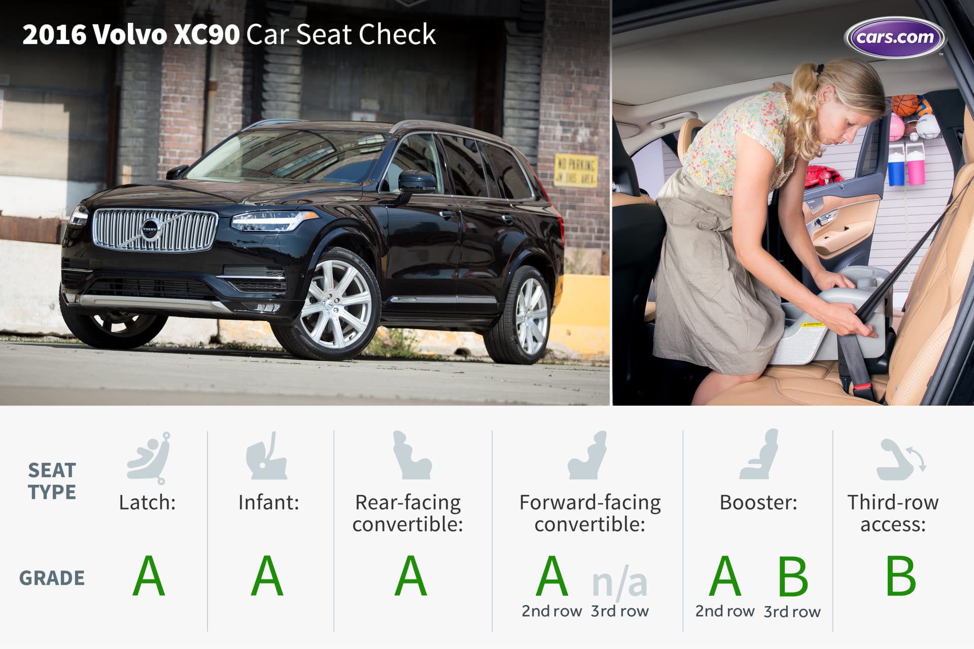 2018 Volvo Xc90 Car Seat Check News Cars Com