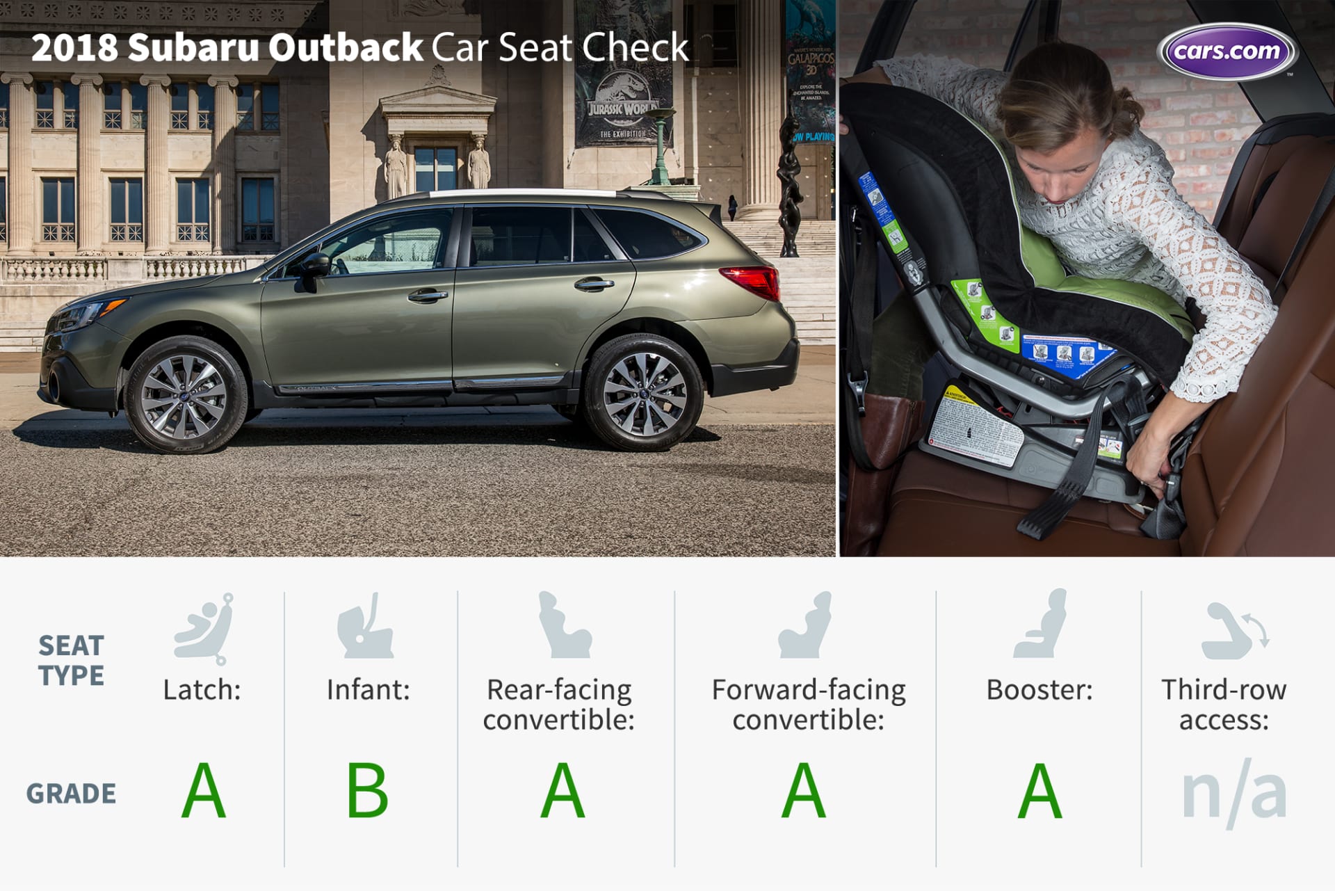 2018 Subaru Outback Car Seat Check News Cars Com