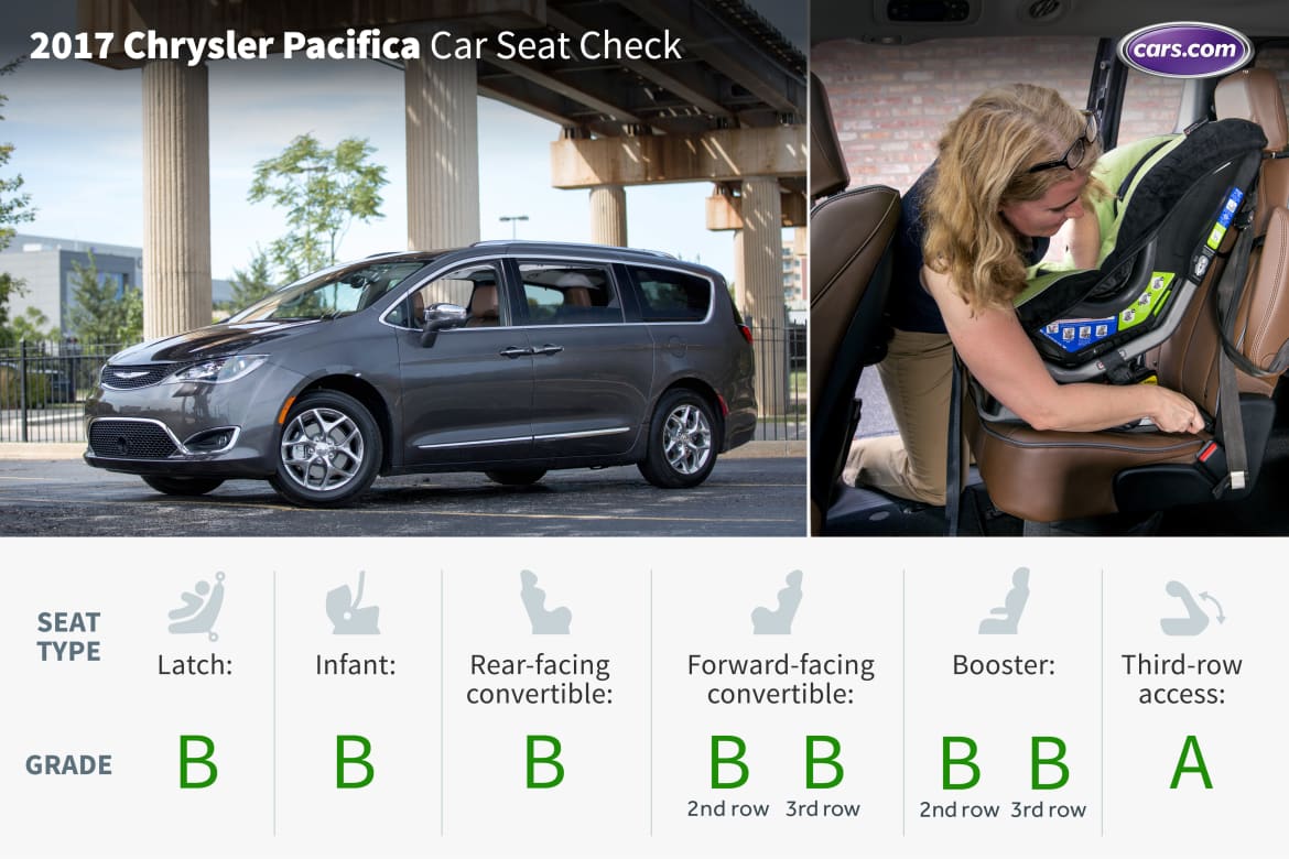 What S The Best Minivan For Car Seats News Cars Com