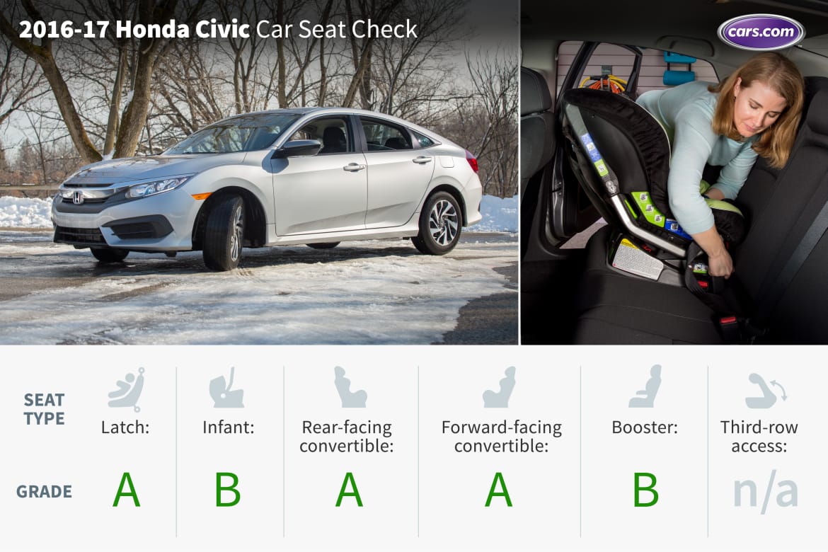 2018 Honda Civic Sedan Car Seat Check News Cars Com
