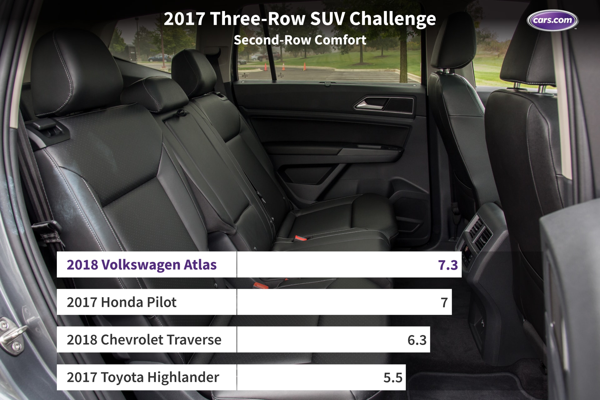 7 Seater Suv 2017 >> What S The Best 3 Row Suv For 2017 News Cars Com 7 Seater Suv 2017 >> What S The Best 3 Row Suv For 2017 News Cars Com