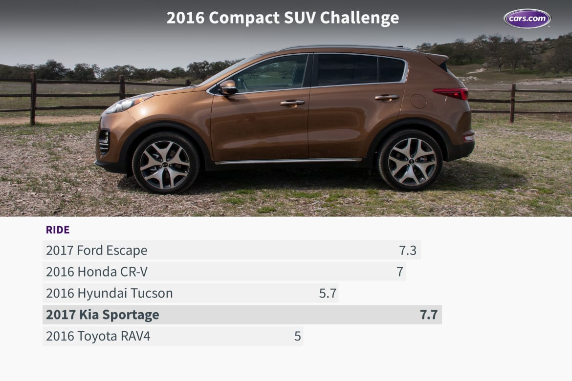16_Compact_SUV_Challenge_Ride.jpeg