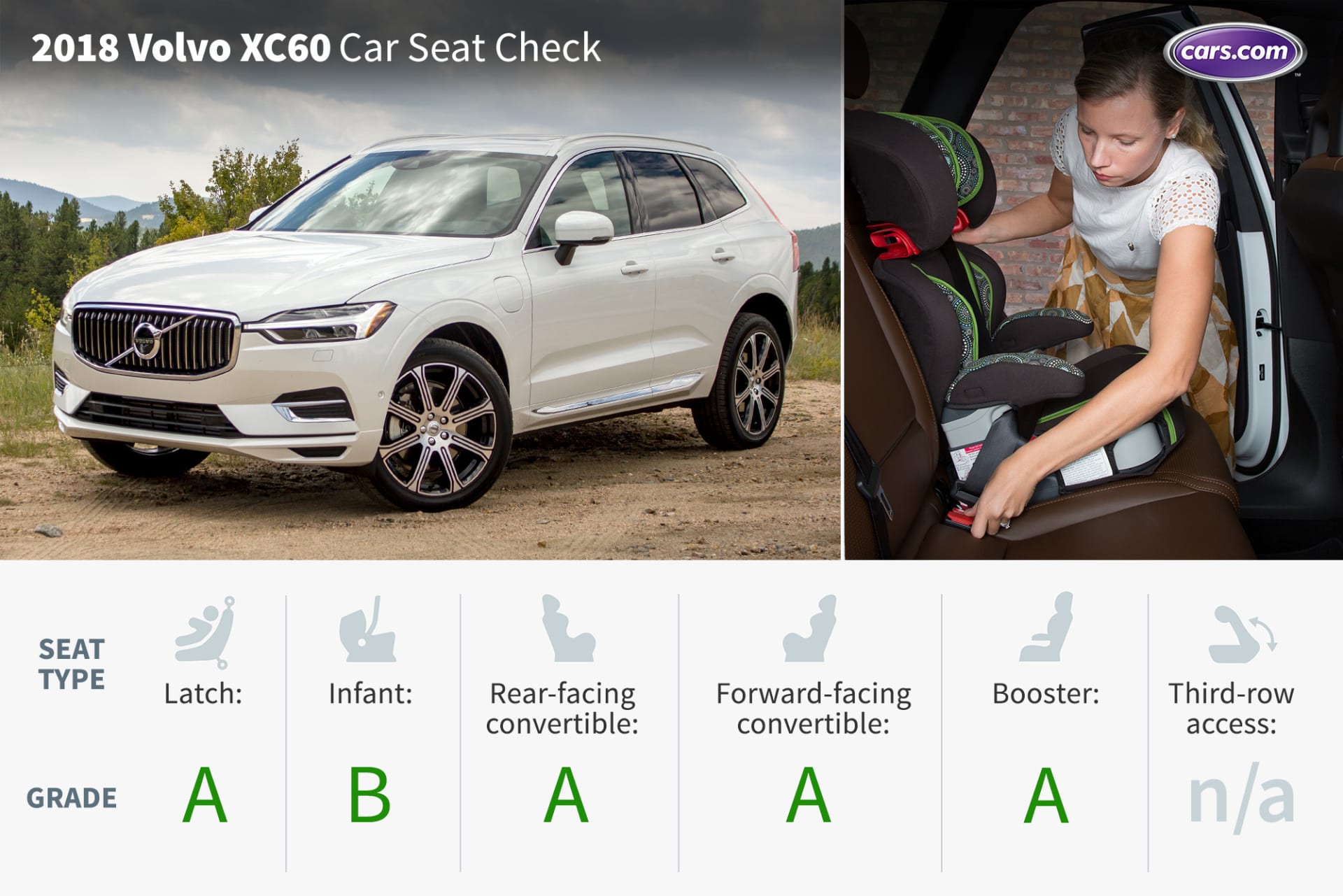 2018 Volvo Xc60 Car Seat Check News Cars Com