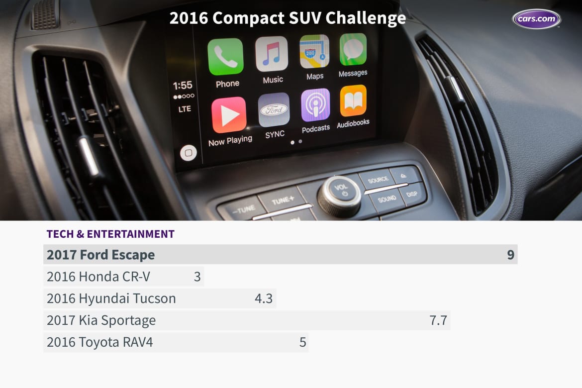 16_Compact_SUV_Challenge_Tech_Chart.jpg