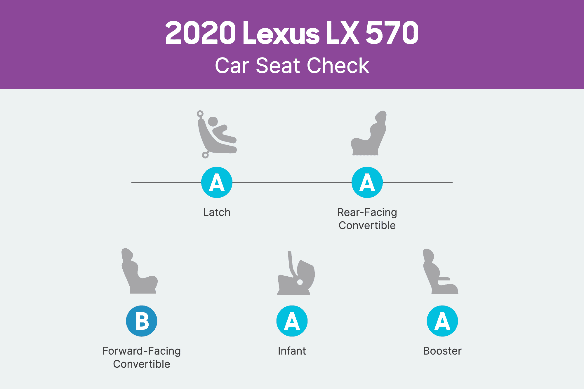 lexus-lx-570-2020-csc-scorecard