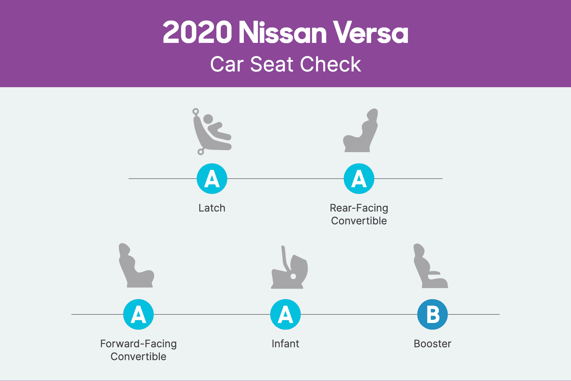 nissan-versa-2020-csc-scorecard.png