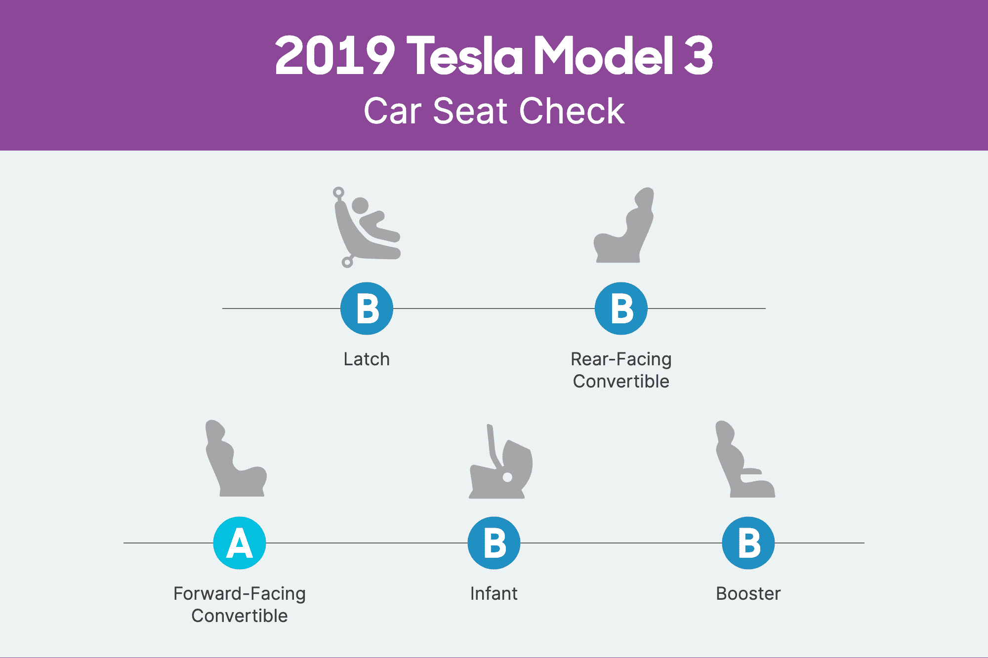 tesla-model-3-2019-csc-scorecard.png