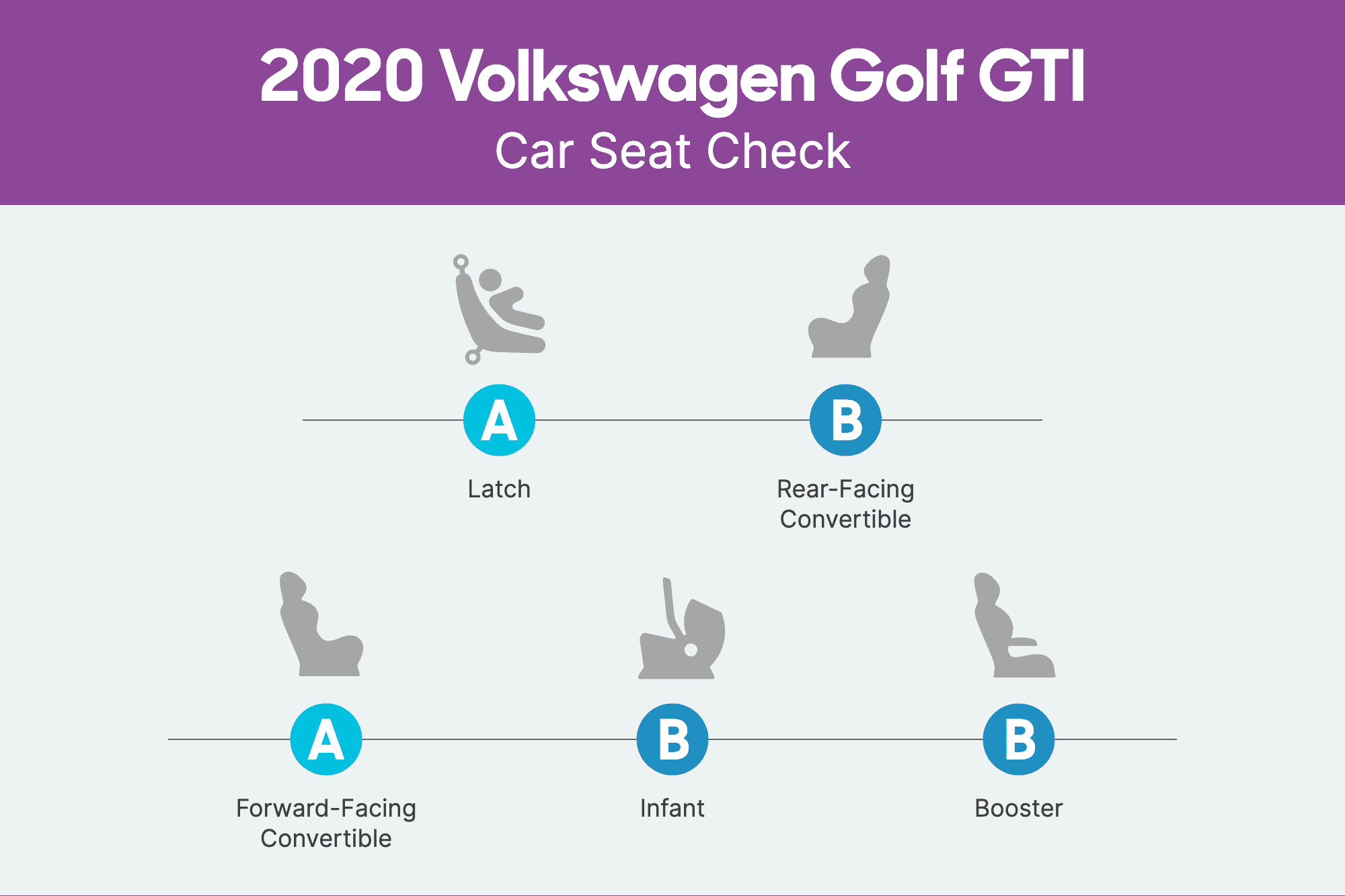 volkswagen-golf-gti-2020-csc-scorecard.png